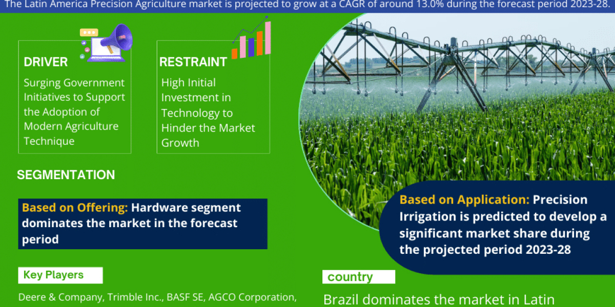 Latin America Precision Agriculture Market Trends, Size, Share and Industry Report 2023-2028