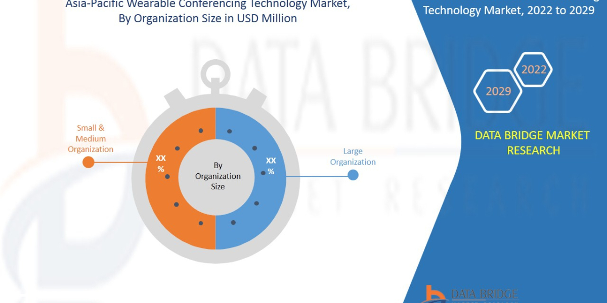 Asia-Pacific Wearable Conferencing Technology Market Trends, Growth and Forecast by 2029.
