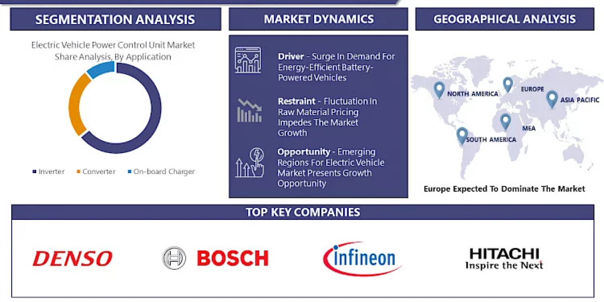 Electric Vehicle Power Control Unit Market By Vehicle Type, Application, And Region Global Market Analysis and Forecast,