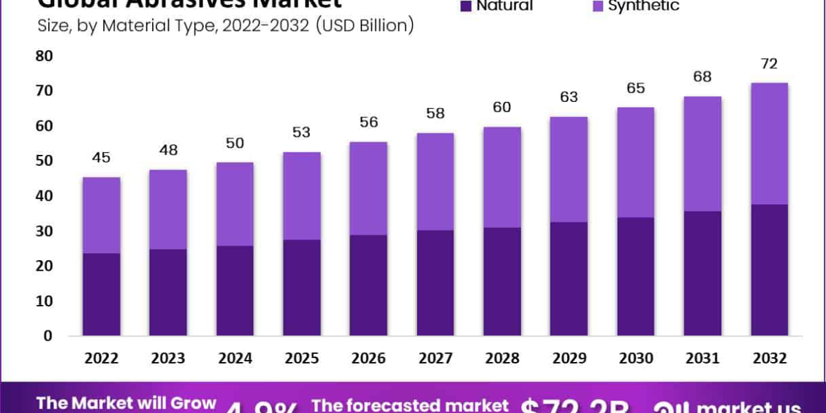 Abrasives: The Solution to Your Surface Needs