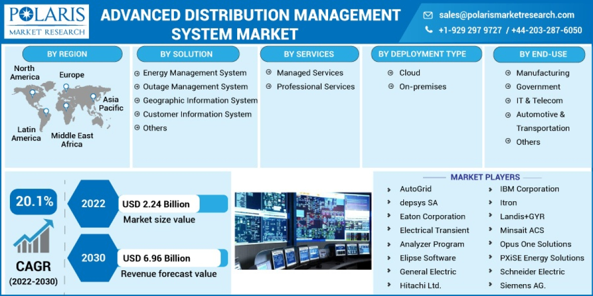 Advanced Distribution Management System Market Leading Fortune Companies That Will Change in Coming Future 2023-2032