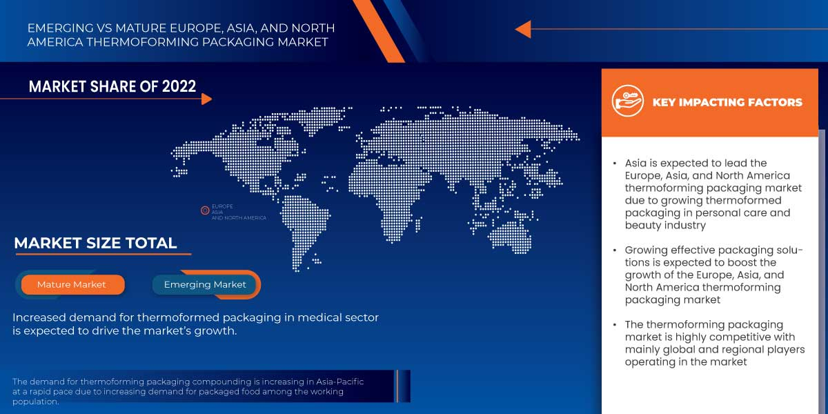Europe, Asia, and North America Thermoforming Packaging Market To See Massive Growth, Analysis, Industry Trends, Forecas