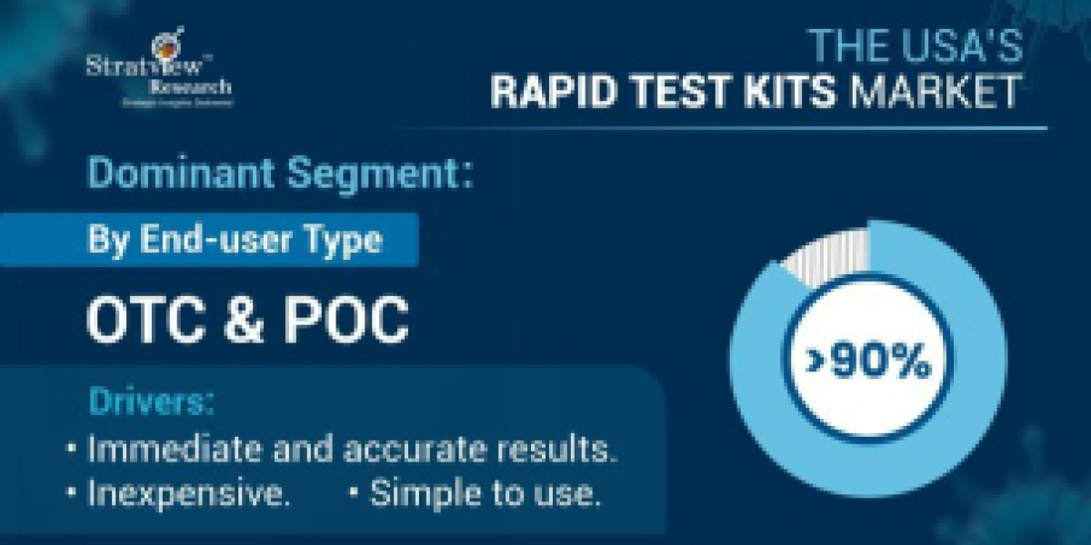 Rapid Test Kits Market and Global Health Security