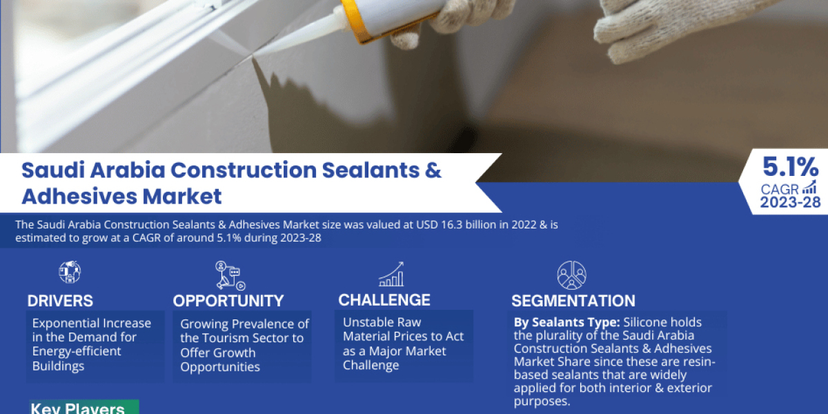 Opportunities for the Saudi Arabia Construction Sealants & Adhesives Market to reach Blatant Growth in Coming years 