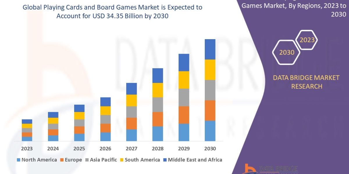 Playing Cards and Board Games Market Size Share worth USD with CAGR:  I
