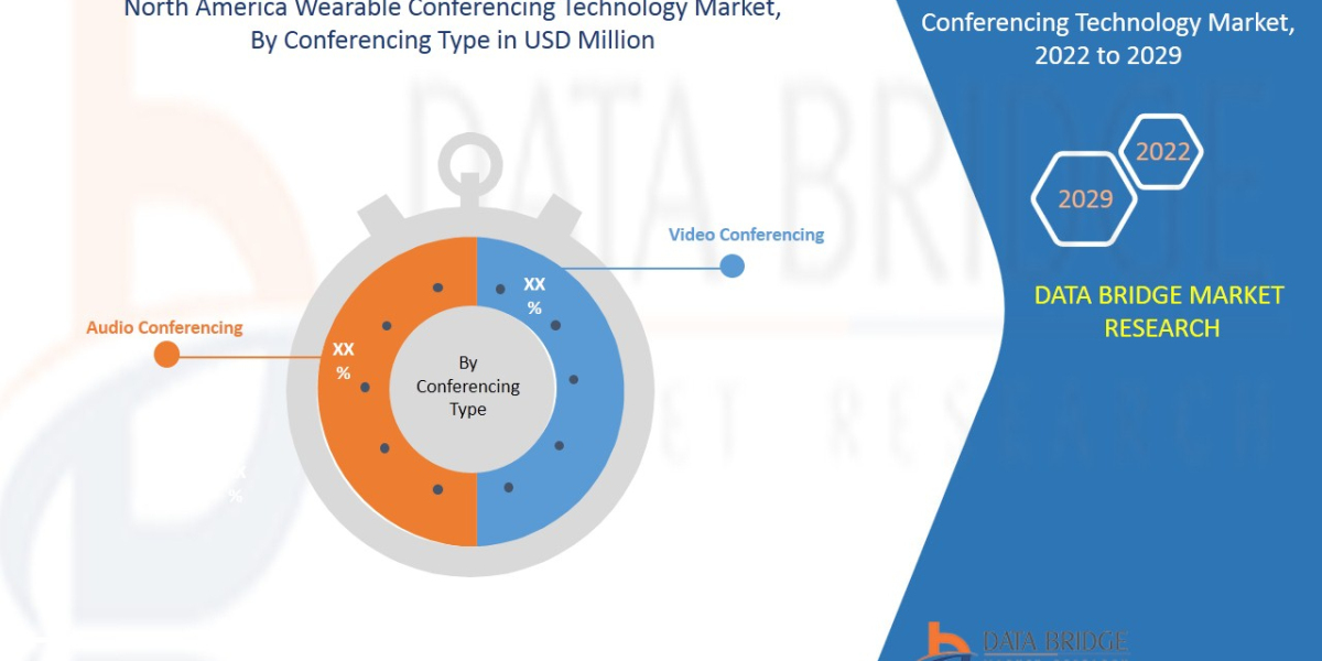 The North America Wearable Conferencing Technology Market: Drivers, Restraints and Trends by 2029.