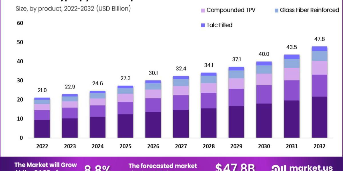 "Navigating the Polypropylene Compounds Market Landscape"