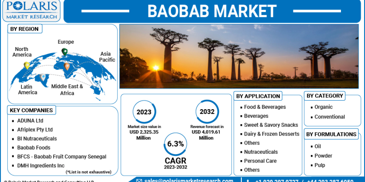 Baobab Market Size, Analytical Overview, Growth Factors, Demand and Trends Forecast to 2032