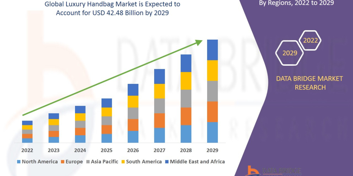 Luxury Handbag Market Size (New Insights Report) to Reach USD: Growing importance