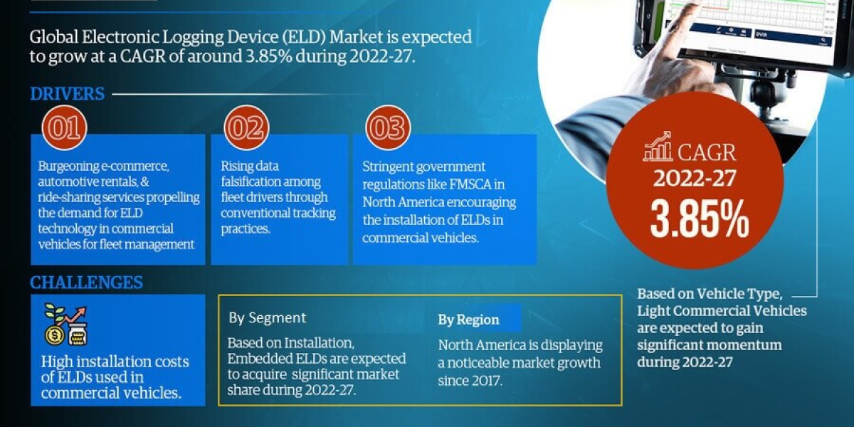 Electronic Logging Device (ELD) Market Report: Growth Drivers, Future Scope, and Market Size