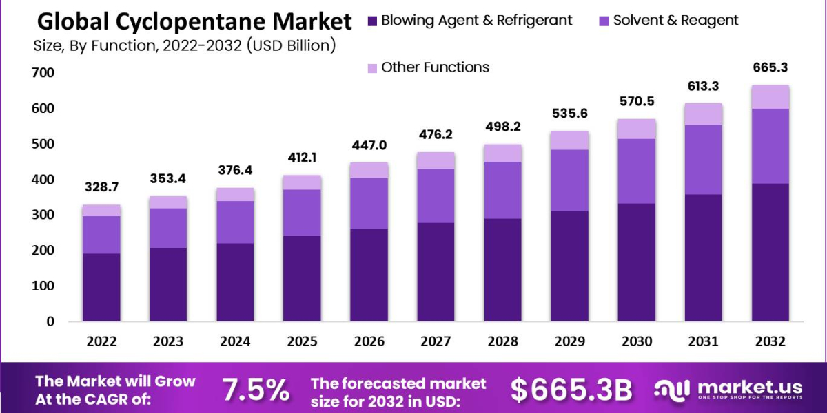 "Cyclopentane Safety Standards and Compliance Best Practices"