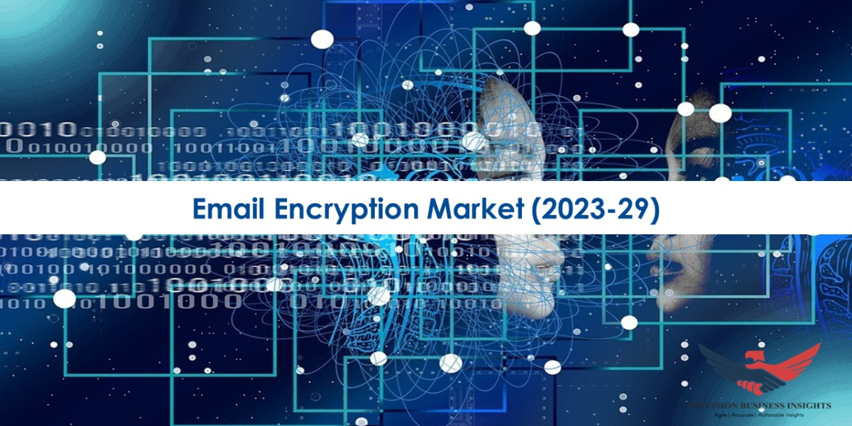 Email Encryption Market Industry Growth 2023-2029
