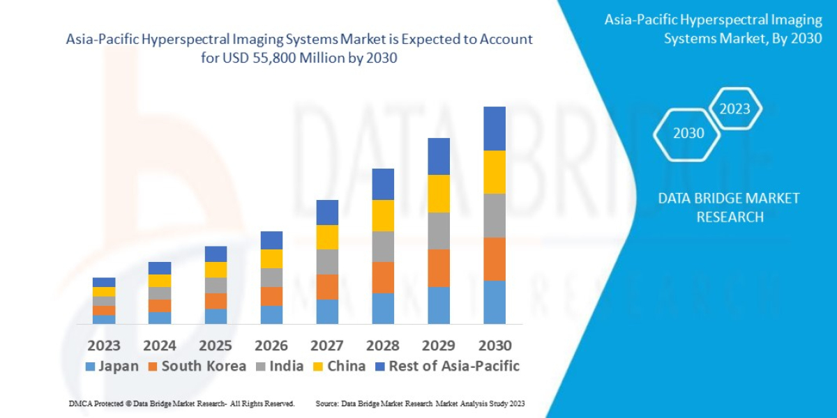 Emerging Trends and Opportunities in the Asia-Pacific Hyperspectral Imaging Systems Market: Forecast to 2030.