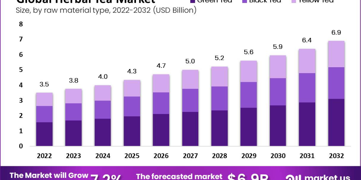 Herbal Infusions: Unveiling the Natural Essence of Tea