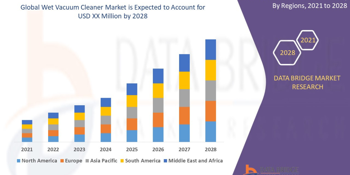 Wet Vacuum Cleaner Market – Key Players, Size, Trends, Growth Opportunities, Analysis and Forecast