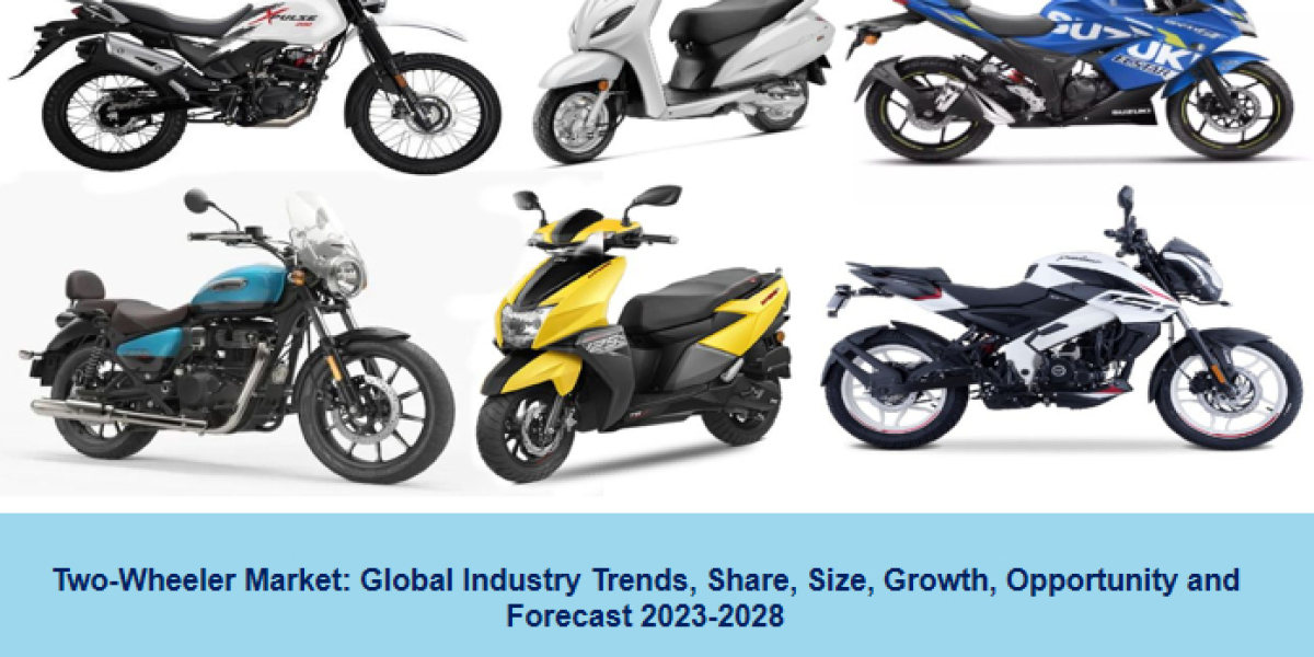 Two-Wheeler Market Size & Share | Growth Analysis 2023-28