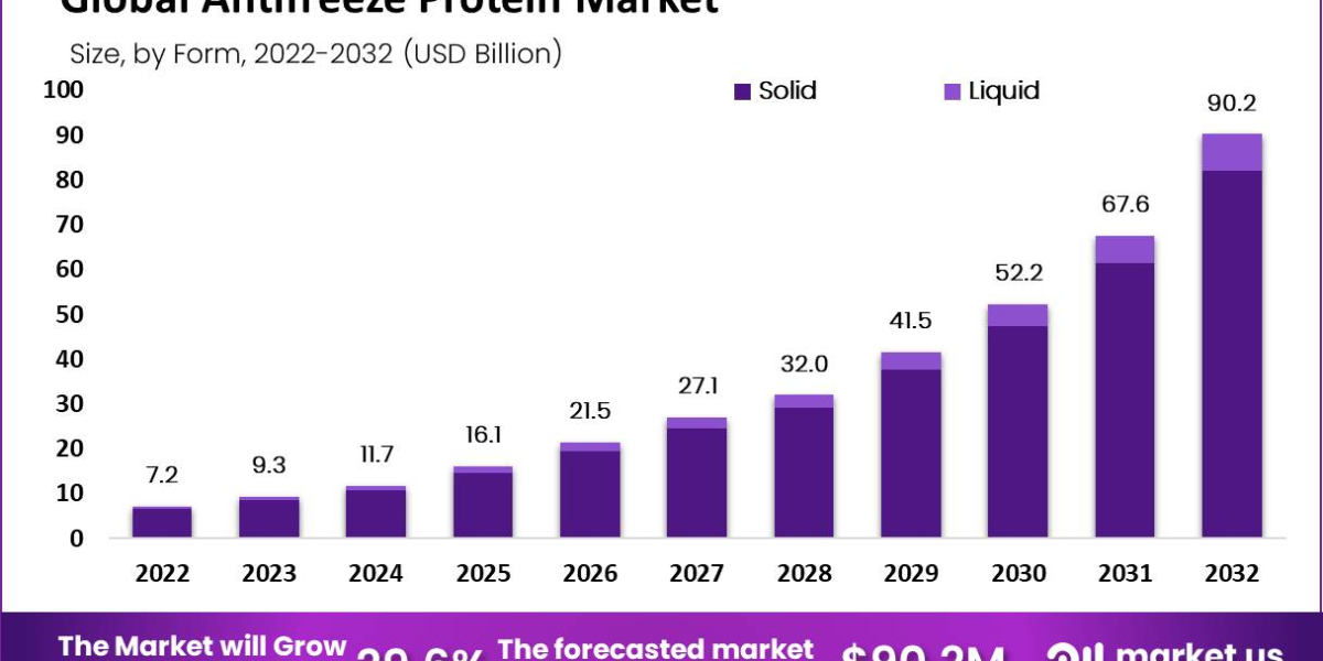Antifreeze Proteins: Preserving DNA and Genetic Material