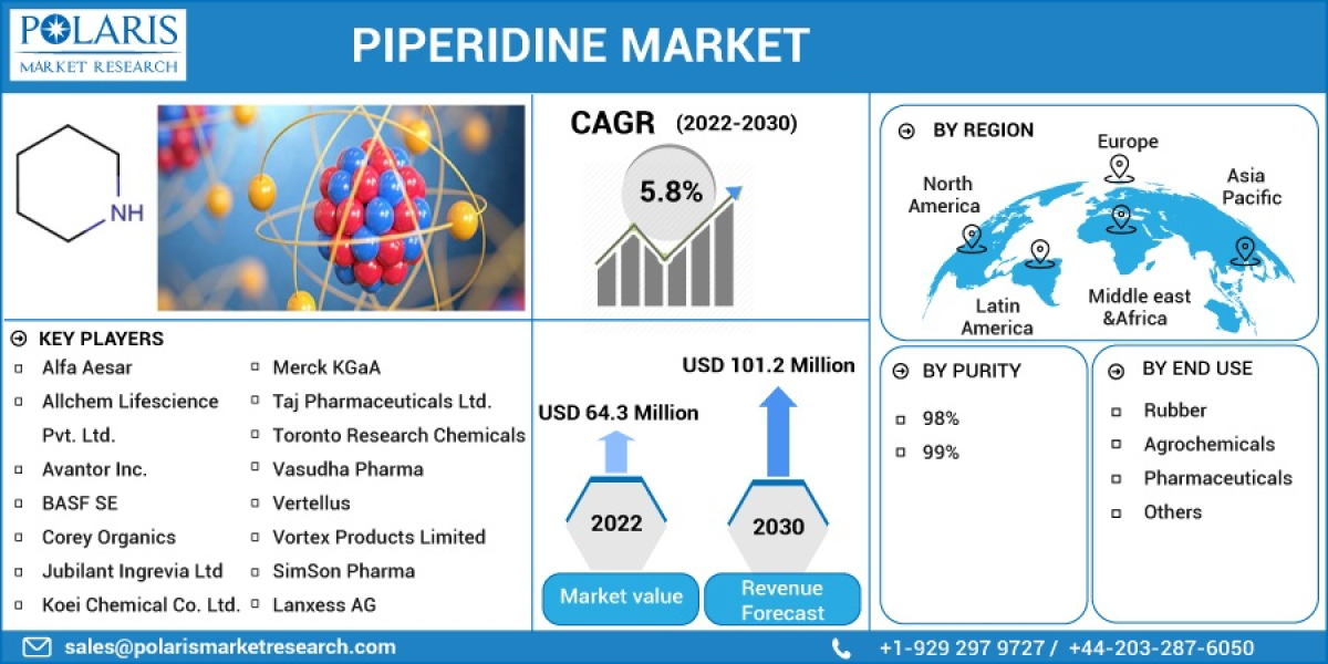 Piperidine Market Ongoing Opportunities and Future Trends Till 2032