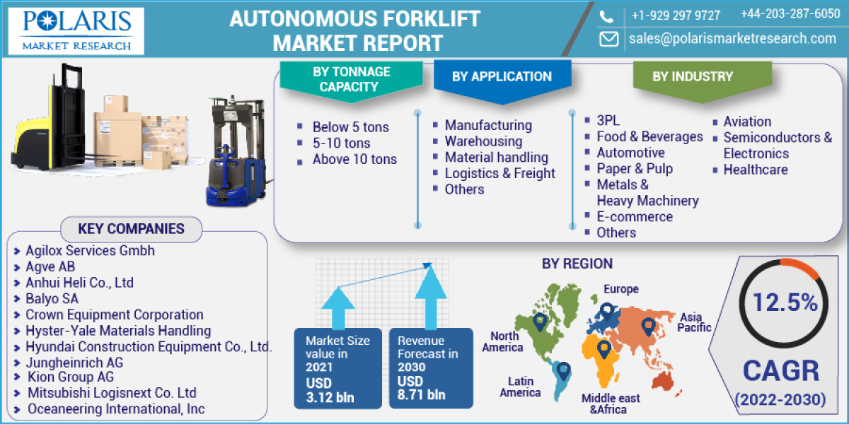 Autonomous Forklift Market Insights and Competitive Outlook for Future 2023-2032
