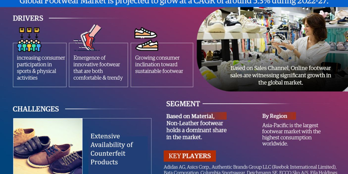 Footwear Market Report: Growth Drivers, Future Scope, and Market Size