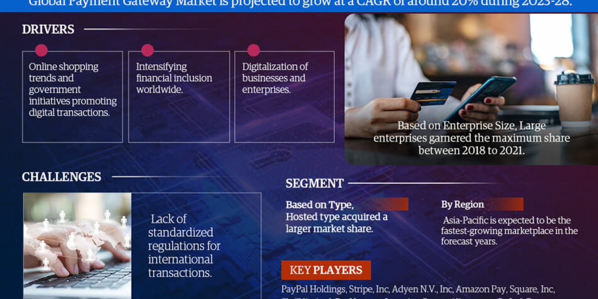 The Business of Global Payment Gateway Market: Investment Opportunities and Challenges