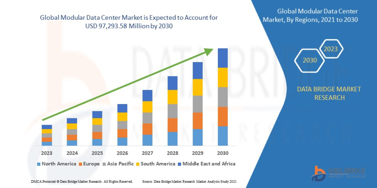 Modular Data Center Market Size, Demand, and Future Outlook: Global Industry Trends and Forecast to 2030