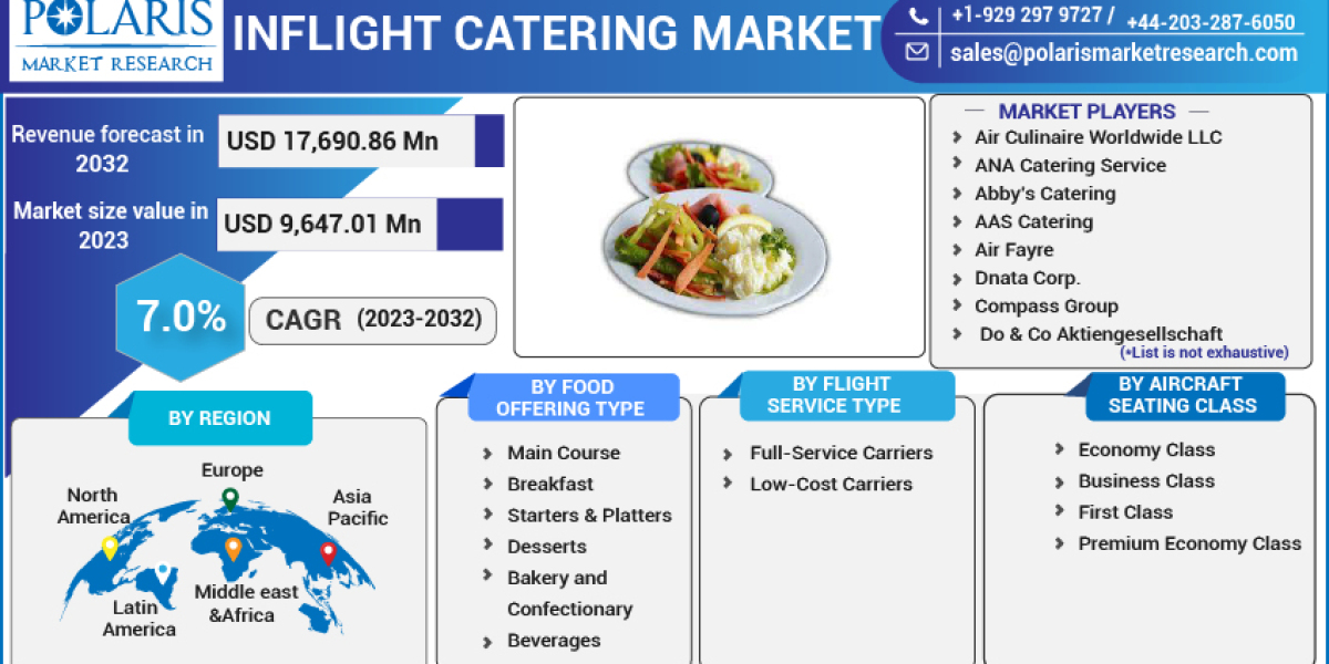 Inflight Catering Market To Witness the Highest Growth Globally in Coming Years 2023-2032