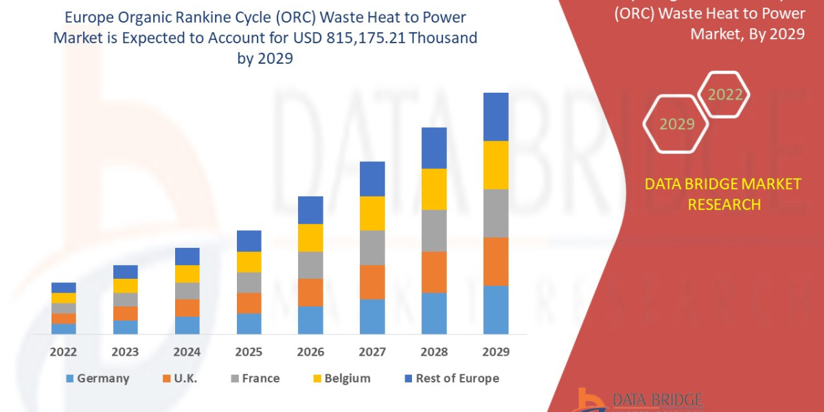 Europe Organic Rankine Cycle (ORC) Waste Heat to Power Market ;;;– Key Highlights, Opportunity Analysis, Regional Outloo