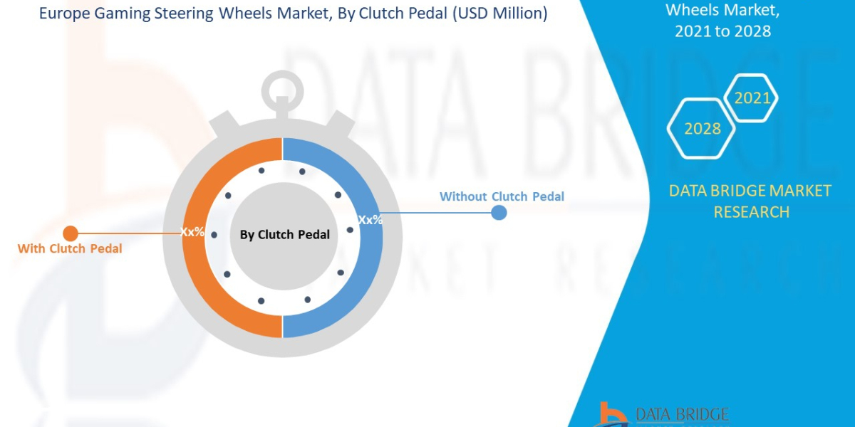 Europe Gaming Steering Wheels Market Industry Developments and Regional Analysis by 2028.