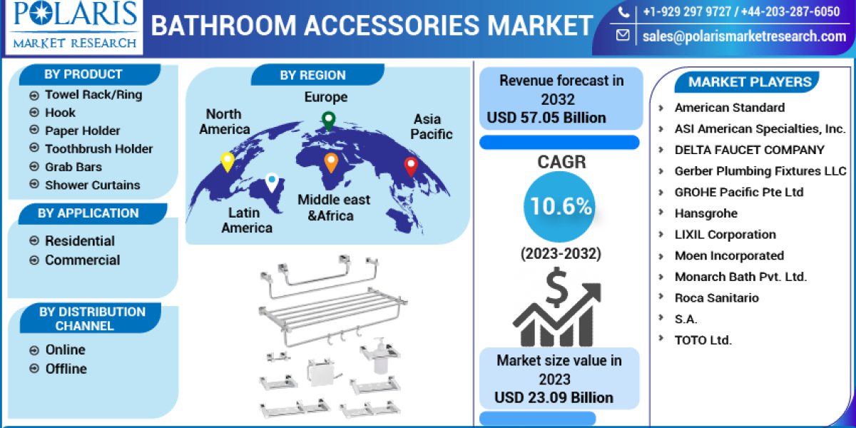 Bathroom Accessories Market Ongoing Opportunities and Future Trends Till 2032