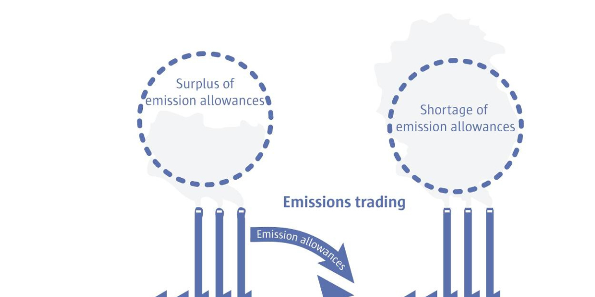 Global Emissions Trading Market Is Estimated To Witness High Growth Owing To Stringent Environmental Regulations and Inc