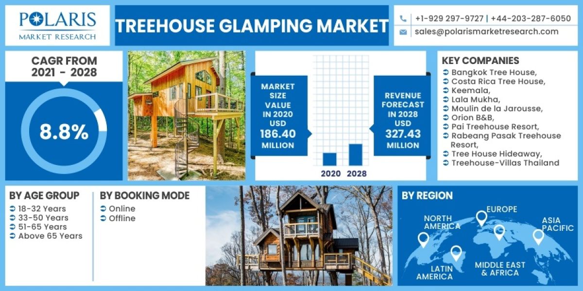 Treehouse Glamping Market  Driving Factors Forecast Research 2023-2032