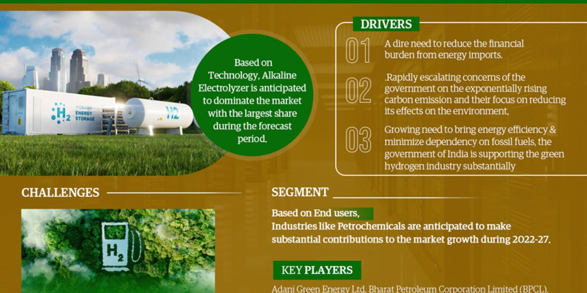 India Green Hydrogen Market Trends, Size, Share and Industry Report 2025-2030