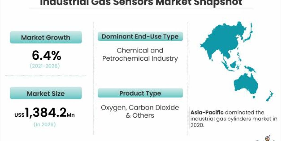 Industrial Gas Sensors Market Growth Rate And Industry Analysis 2021-2026