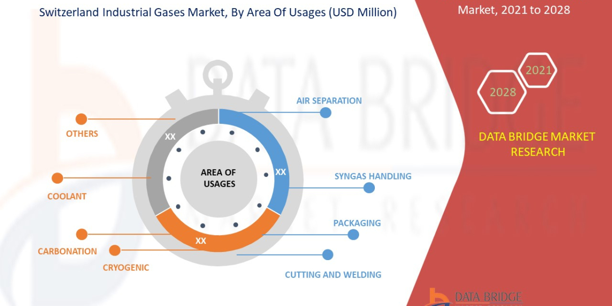 Switzerland Industrial Gases Industry Size, Share Trends, Growth, Demand, Opportunities and Forecast By 2028