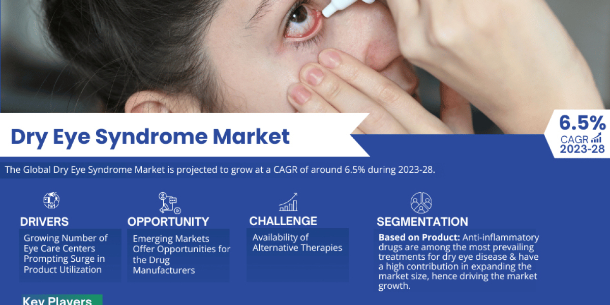 Global Dry Eye Syndrome Market is Released with New Attractive Features