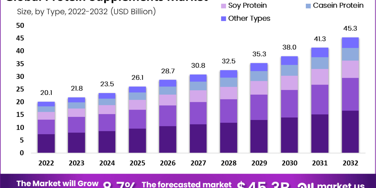 Protein Elite: Elevate Your Fitness Game with Our Exceptional Supplements