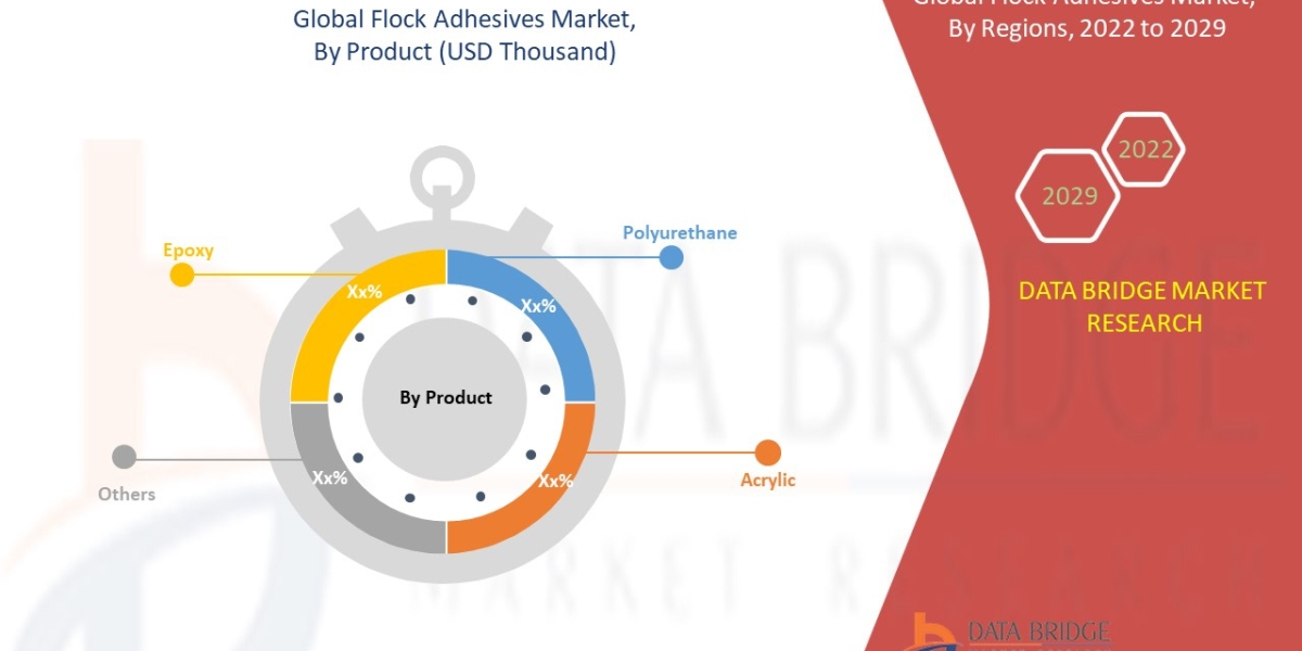 Flock Adhesives Trends, Share, Industry Size, Growth, Opportunities and Forecast By 2029