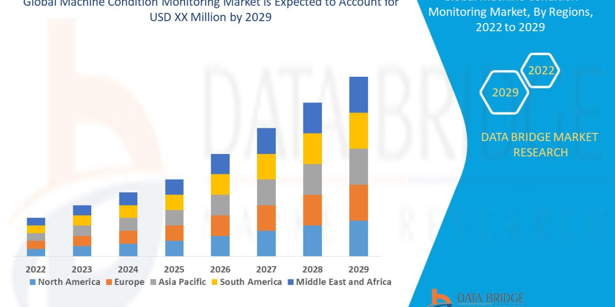 Machine Condition Monitoring Market  industry Analysis and Forecast  2029