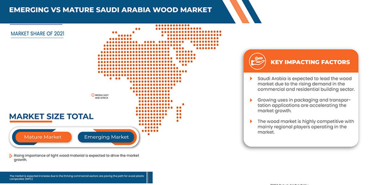 Saudi Arabia Wood Trends, Share, Industry Size, Growth, Opportunities and Forecast By 2029