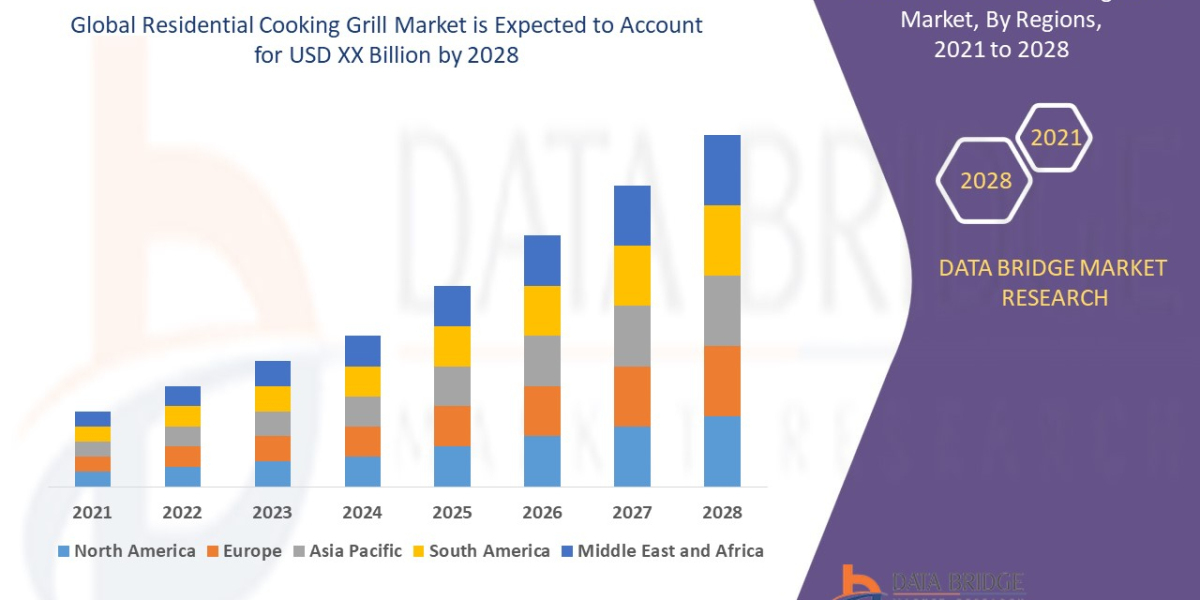 Residential Cooking Grill Market Size to Surpass USD:  Industry Trends, Share, Price, Growth,