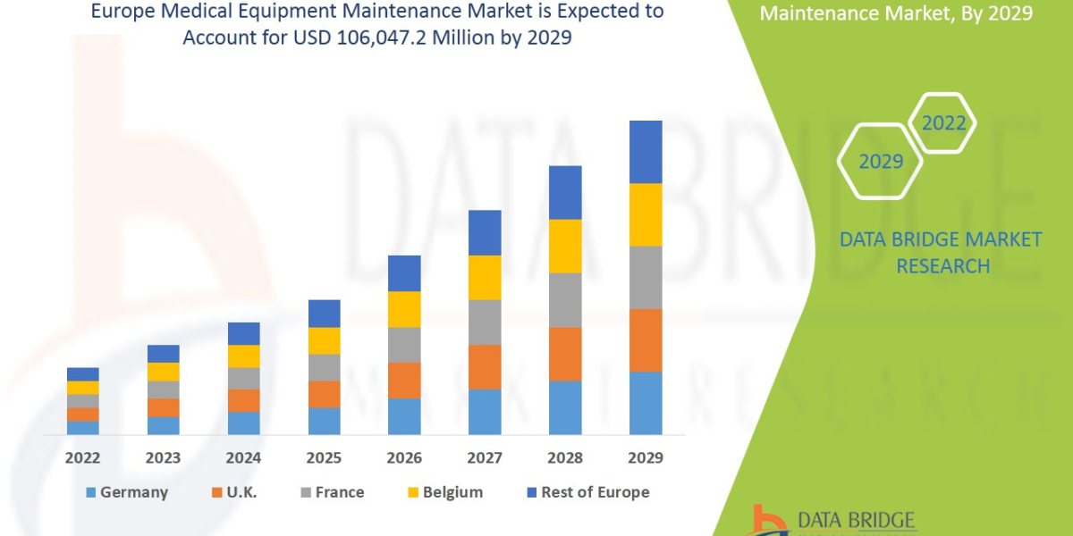 Europe Medical Equipment Maintenance Market Forecast to 2029: Key Players, Size, Share, Growth, Trends and Opportunities