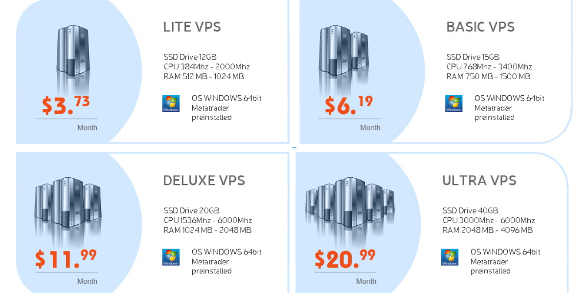 Unleashing the Power of Currency Trading: Embark on a Thrilling Journey into the Forex Market