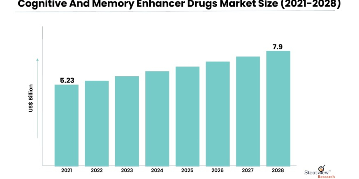 "The Role of Neurology in Cognitive and Memory Enhancer Drugs Market"