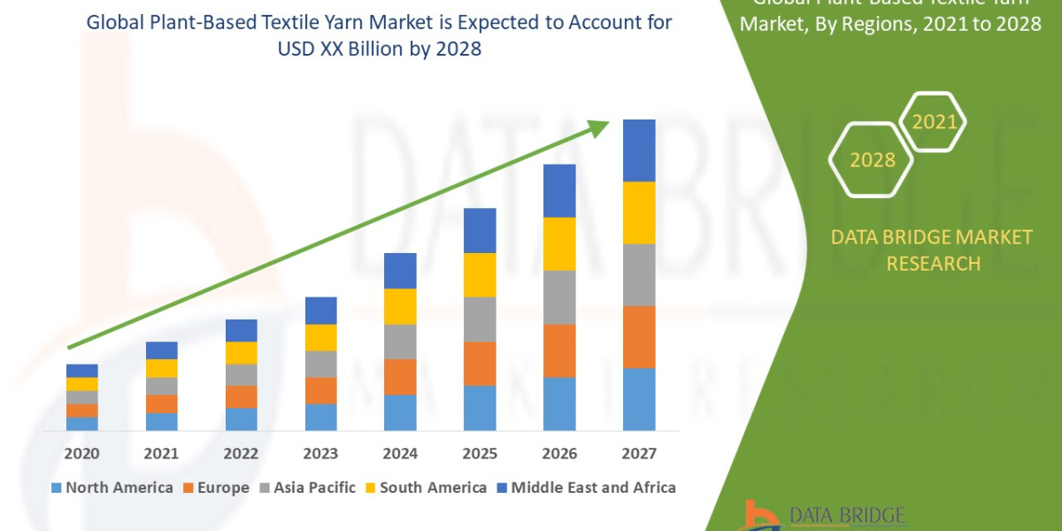 Plant-Based Textile Yarn Industry Size, Growth, Demand, Opportunities and Forecast By 2028