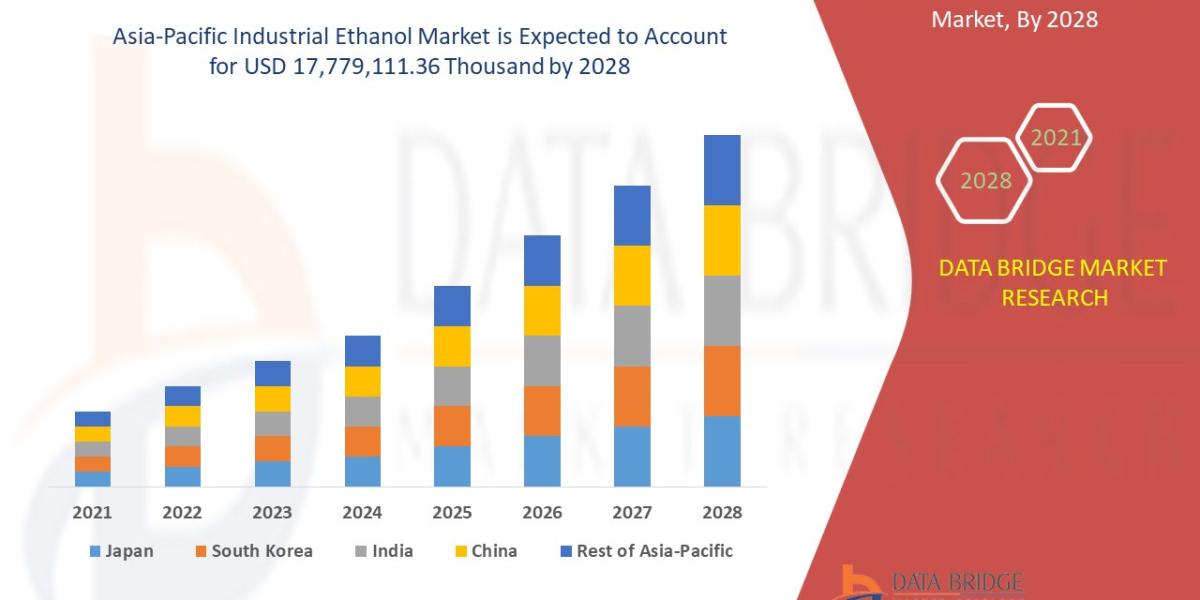 Asia-Pacific Industrial Ethanol Industry Size, Growth, Demand, Opportunities and Forecast By 2028
