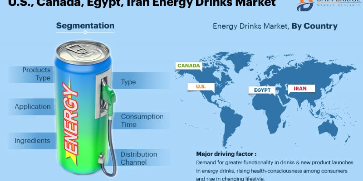 Egypt Energy Drinks Market Size is projected to reach USD 244.54 billion by 2029, growing at a CAGR of 12.80%