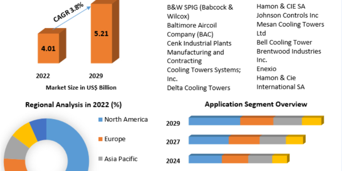 The Fencing Market: A Comprehensive Overview of Boundaries and Barriers