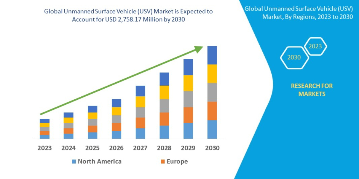 Trends and Opportunities in the Unmanned Surface Vehicle (USV) Market: Forecast to 2030.