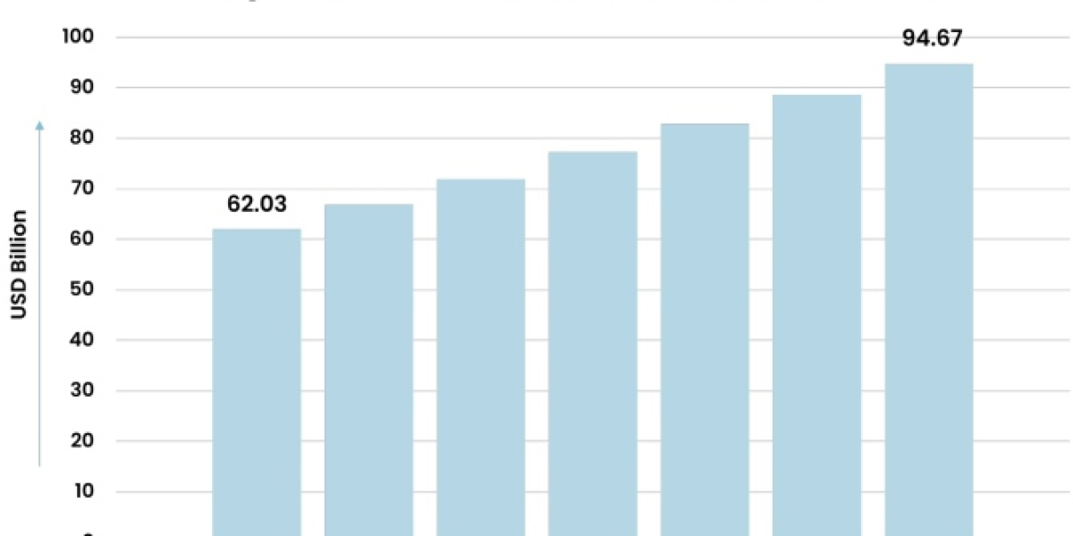 "The Future of PVC: Innovations Reshaping the Vinyl Chloride Monomer Market"